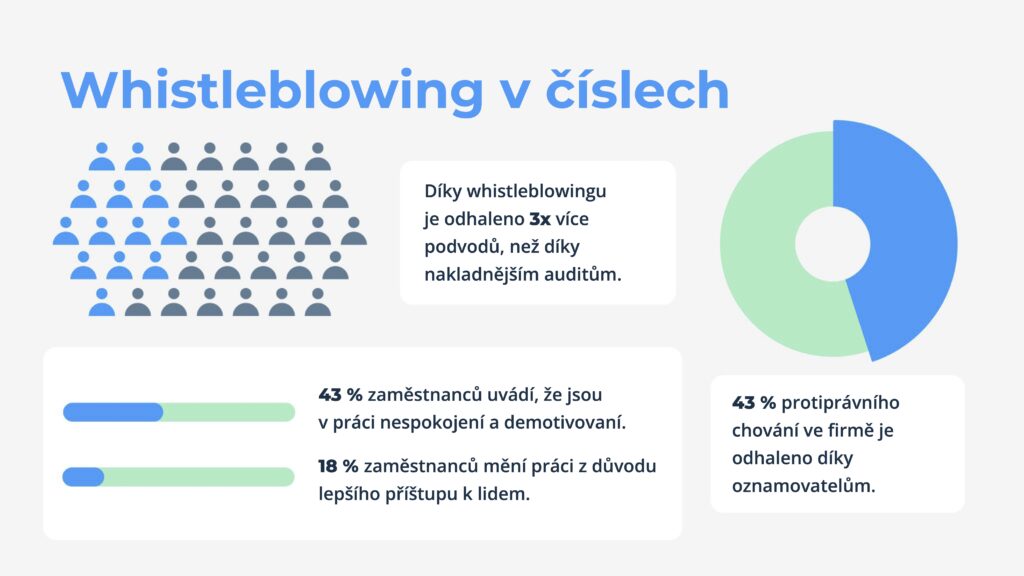 Whistleblowingový zákon