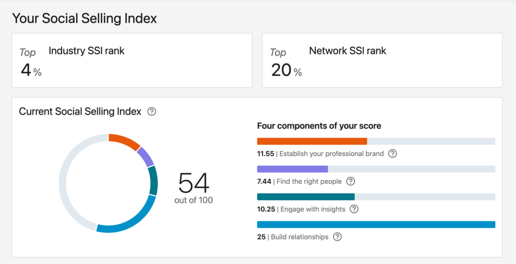 Social Selling Index